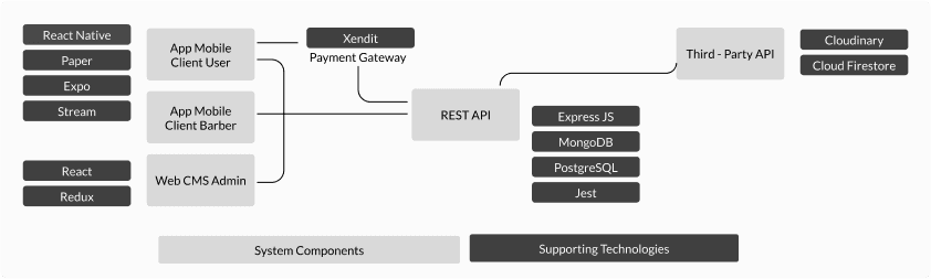 dexbarber workflow page